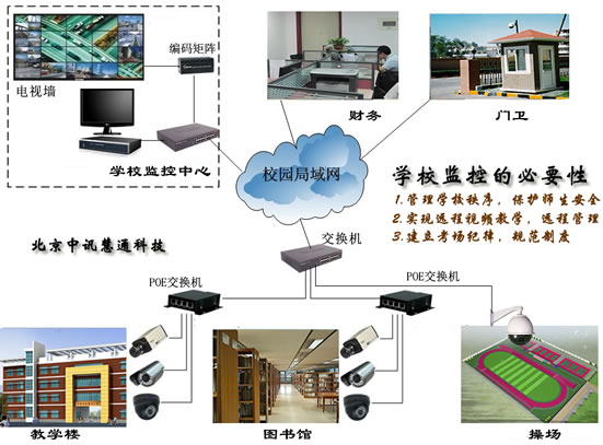 校园无线监控系统