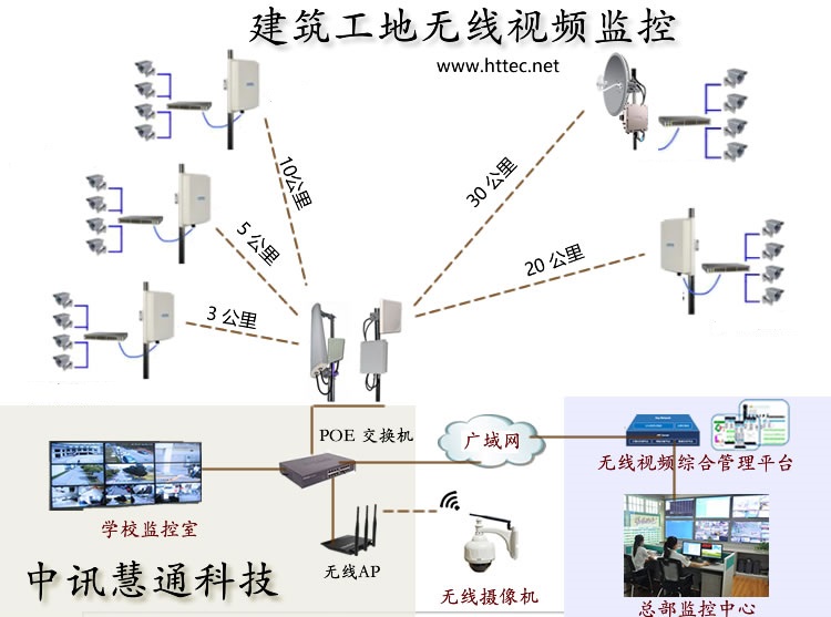 建筑工地无线监控