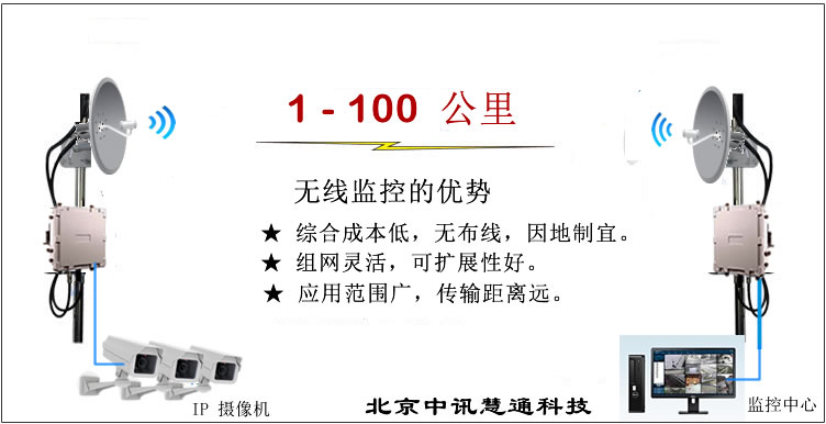 铁路货场无线监控