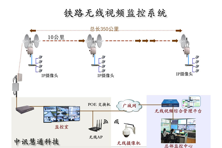 铁路无线视频.png