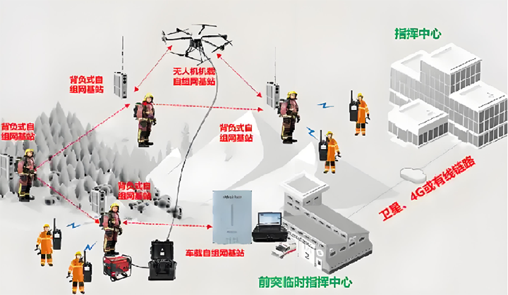自组网系留1.png