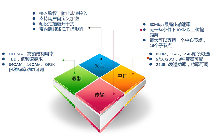 非视距传输4.png