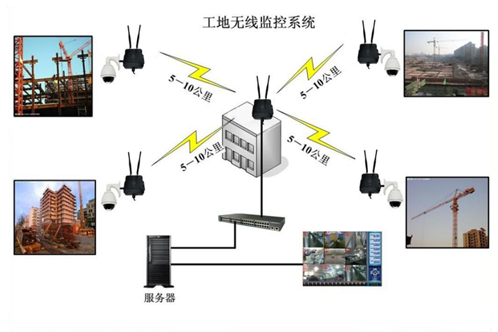 非视距传输6.png