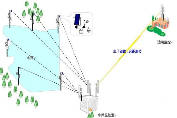 非视距传输7.png